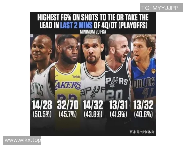 NBA季后赛关键时刻球队心理状态分析